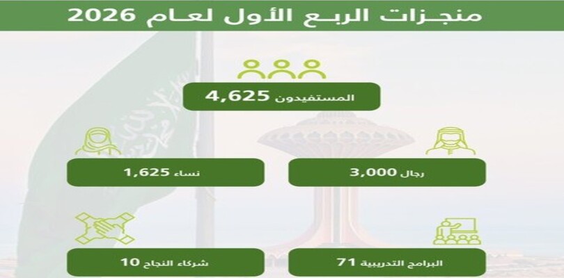 📊|| انفوجرافيك خلال الربع الأول من عام 2026